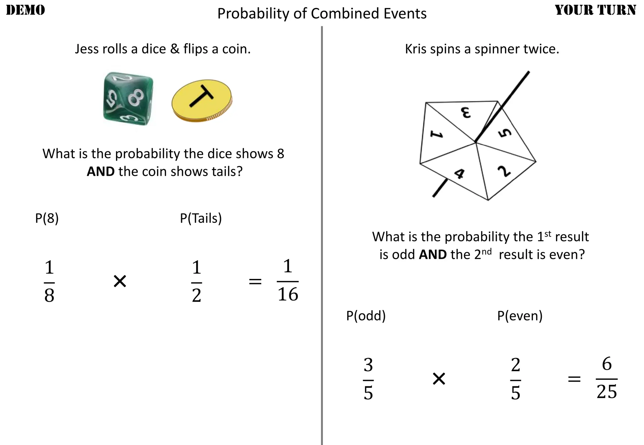 Probability of Combined Events
Jess rolls a dice & flips a coin.
DEMO YOUR TURN
What is the probability the dice shows 8
AND the coin shows tails?
P(8) P(Tails)
1
8
1
2
=
1
16
×
Kris spins a spinner twice.
What is the probability the 1st result
is odd AND the 2nd result is even?
P(odd) P(even)
3
5
2
5
=
6
25
×
 