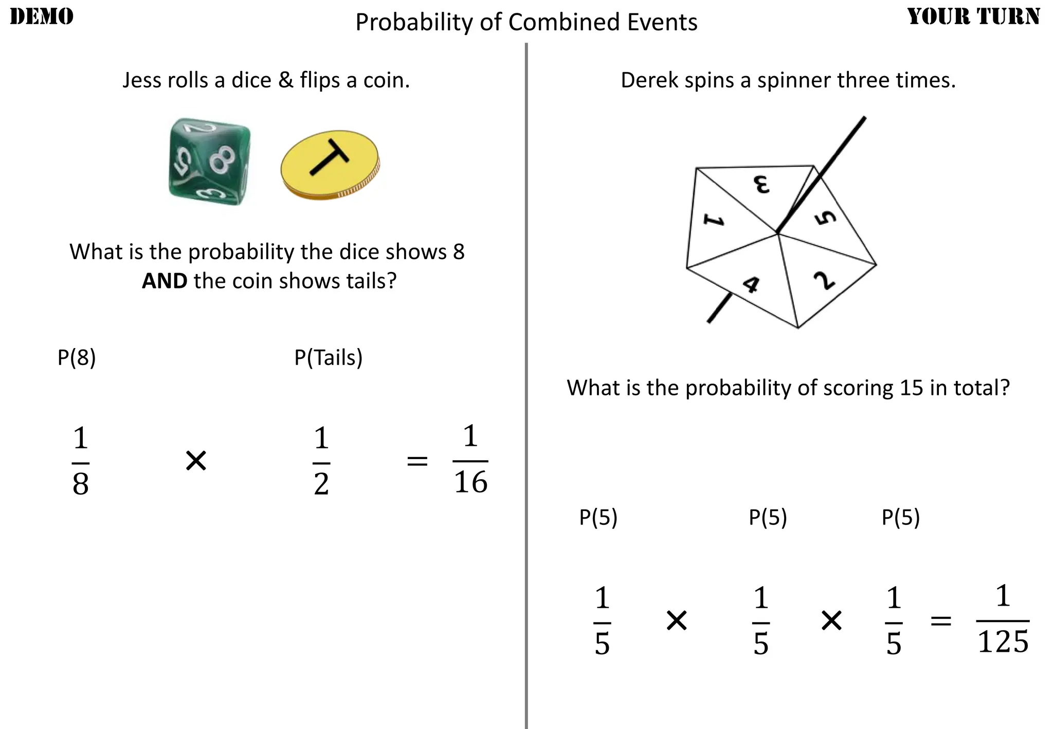 Probability of Combined Events
Jess rolls a dice & flips a coin.
DEMO YOUR TURN
What is the probability the dice shows 8
AND the coin shows tails?
P(8) P(Tails)
1
8
1
2
=
1
16
×
Derek spins a spinner three times.
What is the probability of scoring 15 in total?
P(5) P(5)
1
5
1
5
=
1
125
×
P(5)
1
5
×
 