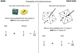 Jess rolls a dice & flips a coin.
DEMO YOUR TURN
What is the probability the dice shows 8
AND the coin shows tails?
P(8) P(Tails)
1
8
1
2
=
1
16
×
Mo spins two spinners.
What is the probability the 1st shows 5
AND the 2nd shows 3?
P(5) P(3)
1
5
1
4
=
1
20
×
Probability of Combined Events
 