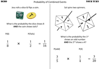 Jess rolls a dice & flips a coin.
DEMO YOUR TURN
What is the probability the dice shows 8
AND the coin shows tails?
P(8) P(Tails)
1
8
1
2
=
1
16
×
Sal spins two spinners.
What is the probability the 1st
shows an odd number
AND the 2nd shows a 4?
P(odd) P(4)
3
5
1
4
=
3
20
×
Probability of Combined Events
 