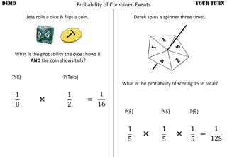 Probability of Combined Events
Jess rolls a dice & flips a coin.
DEMO YOUR TURN
What is the probability the dice shows 8
AND the coin shows tails?
P(8) P(Tails)
1
8
1
2
=
1
16
×
Derek spins a spinner three times.
What is the probability of scoring 15 in total?
P(5) P(5)
1
5
1
5
=
1
125
×
P(5)
1
5
×
 