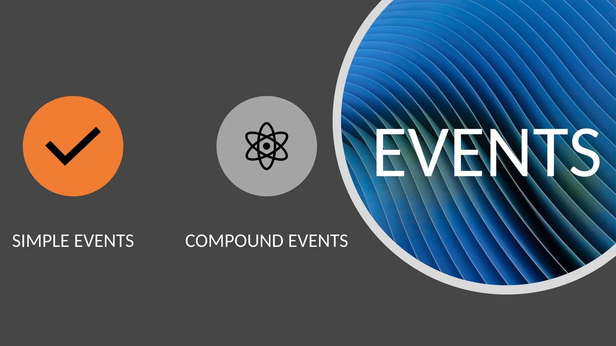 SIMPLE EVENTS COMPOUND EVENTS
EVENTS
 