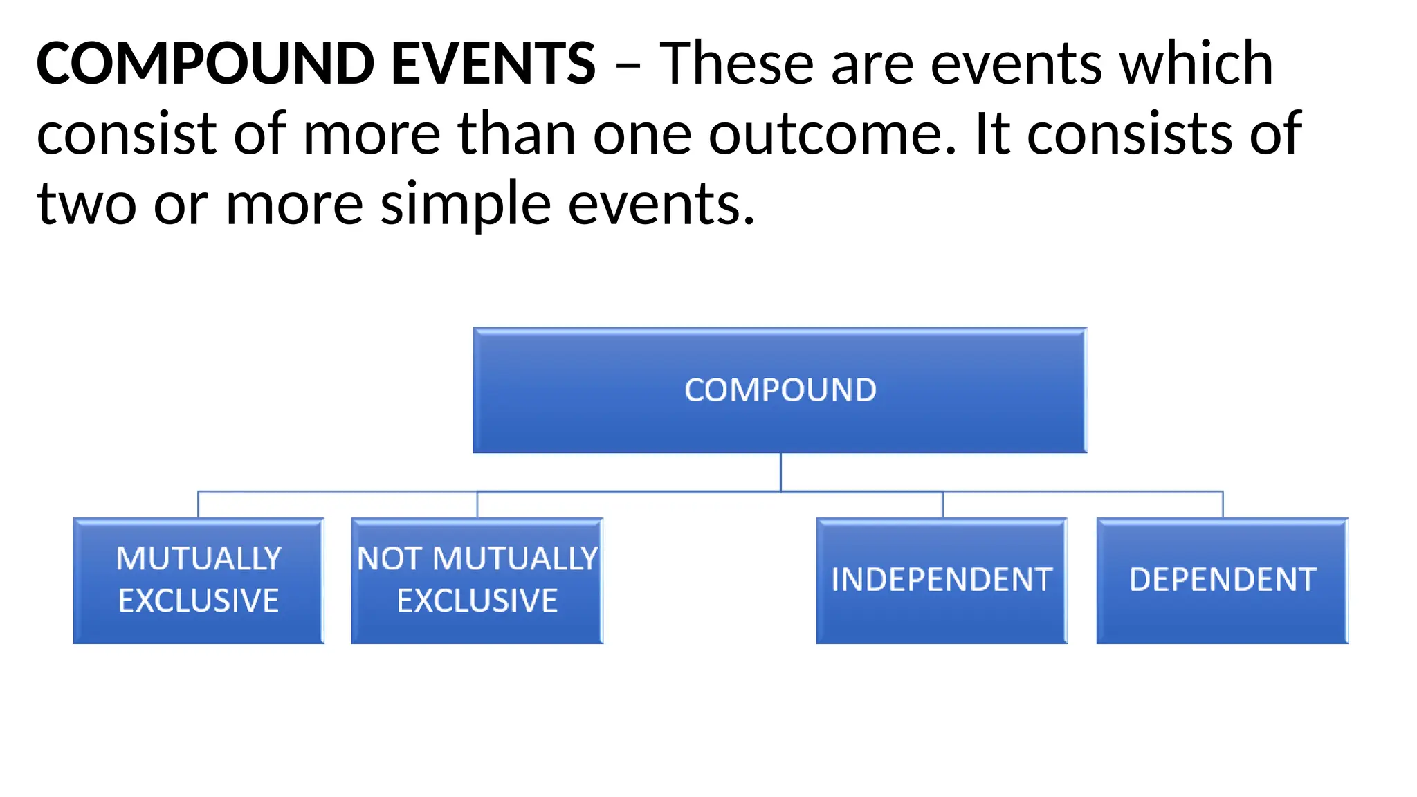 COMPOUND EVENTS – These are events which
consist of more than one outcome. It consists of
two or more simple events.
 