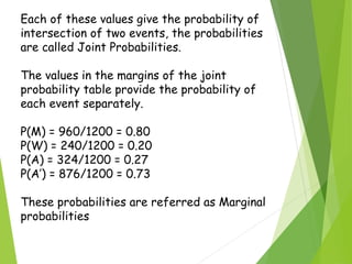 Each of these values give the probability of
intersection of two events, the probabilities
are called Joint Probabilities.
The values in the margins of the joint
probability table provide the probability of
each event separately.
P(M) = 960/1200 = 0.80
P(W) = 240/1200 = 0.20
P(A) = 324/1200 = 0.27
P(A’) = 876/1200 = 0.73
These probabilities are referred as Marginal
probabilities
 