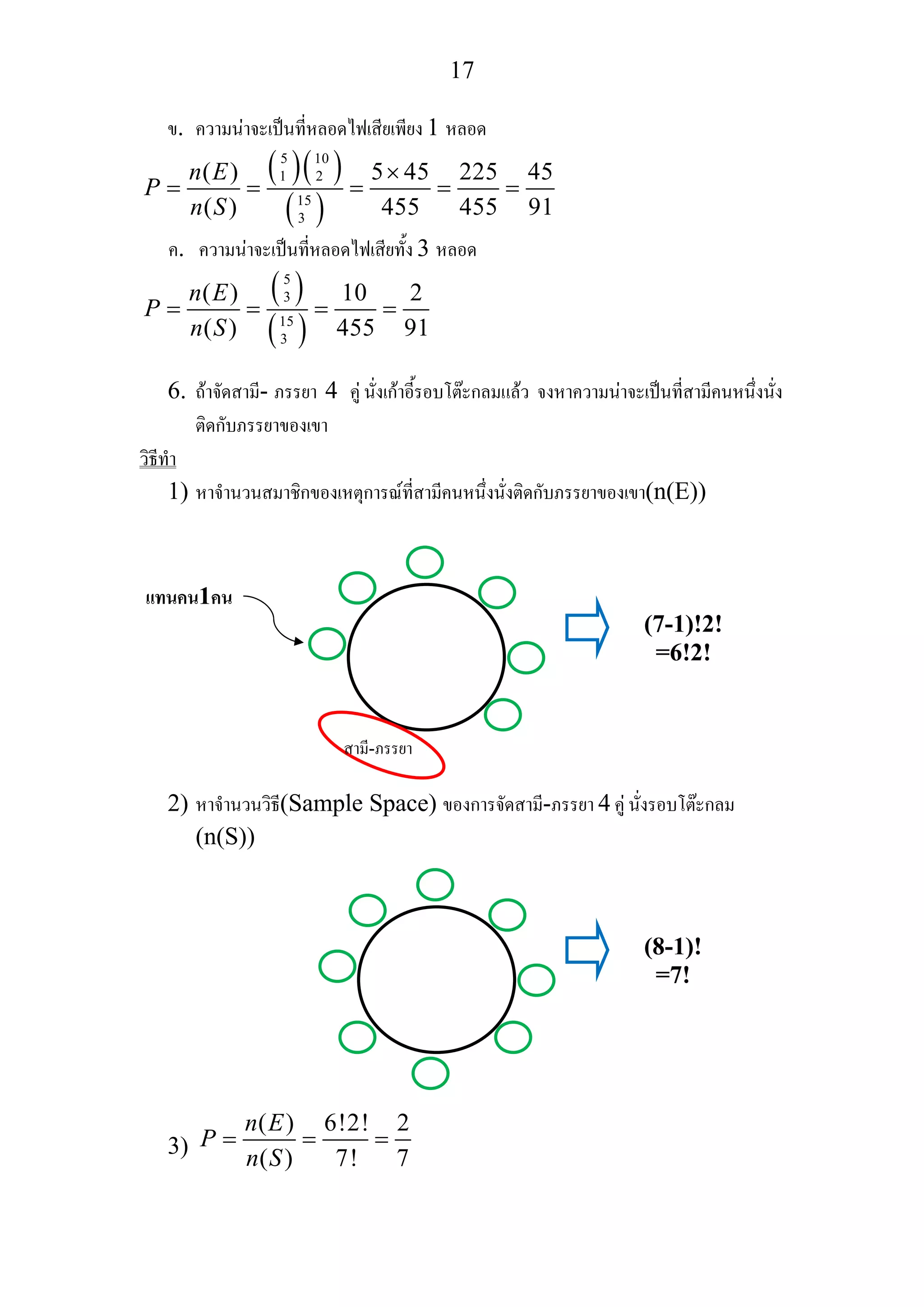 17
ข. ความนาจะเปนที่หลอดไฟเสียเพียง 1 หลอด
( )( )
( )
5 10
1 2
15
3
( ) 5 45 225 45
( ) 455 455 91
n E
P
n S
×
= = = = =
ค. ความนาจะเปนที่หลอดไฟเสียทั้ง 3 หลอด
( )
( )
5
3
15
3
( ) 10 2
( ) 455 91
n E
P
n S
= = = =
6. ถาจัดสามี- ภรรยา 4 คู นั่งเกาอี้รอบโตะกลมแลว จงหาความนาจะเปนที่สามีคนหนึ่งนั่ง
ติดกับภรรยาของเขา
วิธีทํา
1) หาจํานวนสมาชิกของเหตุการณที่สามีคนหนึ่งนั่งติดกับภรรยาของเขา(n(E))
2) หาจํานวนวิธี(Sample Space) ของการจัดสามี-ภรรยา 4 คู นั่งรอบโตะกลม
(n(S))
3)
( ) 6!2! 2
( ) 7! 7
n E
P
n S
= = =
สามี-ภรรยา
(7-1)!2!
=6!2!
แทนคน1คน
(8-1)!
=7!
 