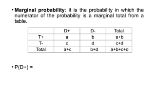 Concept of probability theory by dr shafia | PPTX