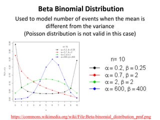 Beta Binomial Distribution
Used to model number of events when the mean is
different from the variance
(Poisson distribution is not valid in this case)
https://commons.wikimedia.org/wiki/File:Beta-binomial_distribution_pmf.png
 