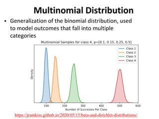 Multinomial Distribution
 Generalization of the binomial distribution, used
to model outcomes that fall into multiple
categories
https://jramkiss.github.io/2020/05/15/beta-and-dirichlet-distributions/
 