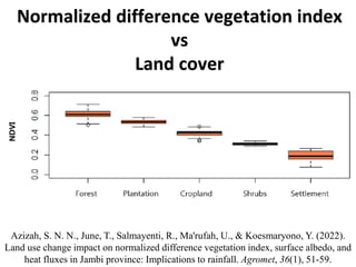 Normalized difference vegetation index
vs
Land cover
Azizah, S. N. N., June, T., Salmayenti, R., Ma'rufah, U., & Koesmaryono, Y. (2022).
Land use change impact on normalized difference vegetation index, surface albedo, and
heat fluxes in Jambi province: Implications to rainfall. Agromet, 36(1), 51-59.
 