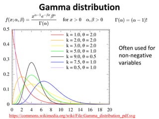 Gamma distribution
Often used for
non-negative
variables
https://commons.wikimedia.org/wiki/File:Gamma_distribution_pdf.svg
 