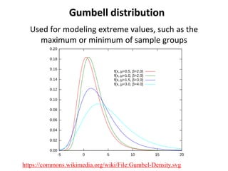 Gumbell distribution
Used for modeling extreme values, such as the
maximum or minimum of sample groups
https://commons.wikimedia.org/wiki/File:Gumbel-Density.svg
 