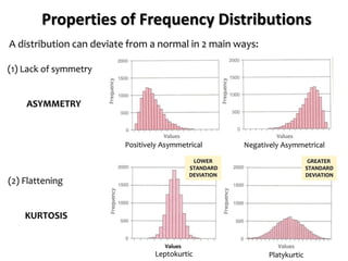 Properties of Frequency Distributions
A distribution can deviate from a normal in 2 main ways:
(1) Lack of symmetry
ASYMMETRY
(2) Flattening
KURTOSIS
Leptokurtic Platykurtic
Positively Asymmetrical Negatively Asymmetrical
Frequency
Values
Frequency
Values
Frequency
Values
Frequency
Values
GREATER
STANDARD
DEVIATION
LOWER
STANDARD
DEVIATION
 