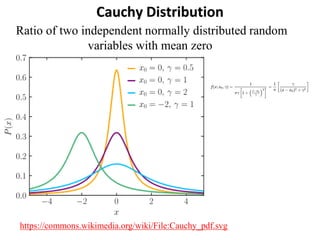 Cauchy Distribution
https://commons.wikimedia.org/wiki/File:Cauchy_pdf.svg
Ratio of two independent normally distributed random
variables with mean zero
 