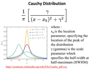 Cauchy Distribution
https://commons.wikimedia.org/wiki/File:Cauchy_pdf.svg
where :
x0 is the location
parameter, specifying the
location of the peak of
the distribution
γ (gamma) is the scale
parameter which
specifies the half-width at
half-maximum (HWHM)
 