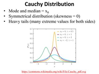 Cauchy Distribution
https://commons.wikimedia.org/wiki/File:Cauchy_pdf.svg
• Mode and median = x0
• Symmetrical distribution (skewness = 0)
• Heavy tails (many extreme values for both sides)
 