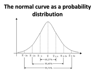 The normal curve as a probability
distribution
 