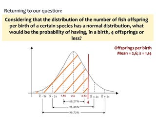 Returning to our question:
Considering that the distribution of the number of fish offspring
per birth of a certain species has a normal distribution, what
would be the probability of having, in a birth, 4 offsprings or
less?
1,46 3,74
2,6
4
Offsprings per birth
Mean = 2,6; s = 1,14
 