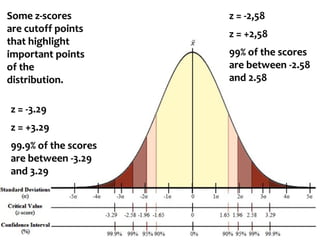 z = -2,58
z = +2,58
99% of the scores
are between -2.58
and 2.58
Some z-scores
are cutoff points
that highlight
important points
of the
distribution.
z = -3.29
z = +3.29
99.9% of the scores
are between -3.29
and 3.29
 