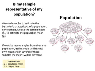 Is my sample
representative of my
population?
Conventions:
μ = population mean
X = sample mean
We used samples to estimate the
behavior/characteristics of a population.
For example, we use the sample mean
(X), to estimate the population mean
(μ).
If we take many samples from the same
population, each sample will have its
own mean and in several of these
samples the means will be different.
Population
 