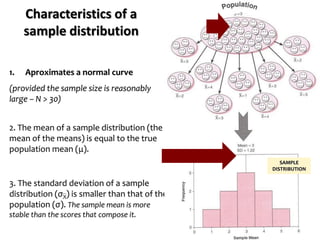 3. The standard deviation of a sample
distribution (σX) is smaller than that of the
population (σ). The sample mean is more
stable than the scores that compose it.
Characteristics of a
sample distribution
SAMPLE
DISTRIBUTION
1. Aproximates a normal curve
(provided the sample size is reasonably
large – N > 30)
2. The mean of a sample distribution (the
mean of the means) is equal to the true
population mean (μ).
 