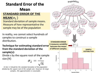 Standard Error of the
Mean
SAMPLE
DISTRIBUTION
STANDARD ERROR
It measures variability
between the means
of different samples.
In fact, it should be the standard deviation of the population
divided by the square root of the sample size; however, for large
samples, this approximation is reasonable.
STANDARD ERROR OF THE
MEAN(σX )
Standard deviation of sample means.
Measure of how representative the
sample may be of the population
In reality, we cannot select hundreds of
samples to construct a sample
distribution.
Technique for estimating standard error
from the standard deviation of the
sample(s):
Divide s by the square root of the sample
size (N)
 