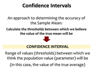 Confidence Intervals
An approach to determining the accuracy of
the Sample Mean:
Calculate the thresholds between which we believe
the value of the true mean will be
CONFIDENCE INTERVAL
Range of values (thresholds) between which we
think the population value (parameter) will be
(in this case, the value of the true average)
 