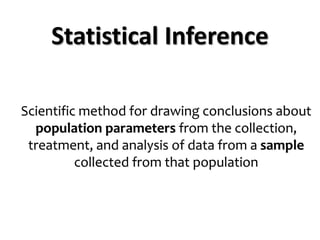 Scientific method for drawing conclusions about
population parameters from the collection,
treatment, and analysis of data from a sample
collected from that population
Statistical Inference
 