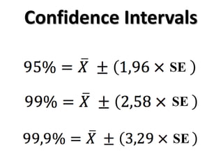 Confidence Intervals
SE
SE
SE
 