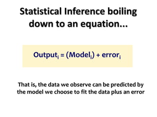Statistical Inference boiling
down to an equation...
Outputi = (Modeli) + errori
That is, the data we observe can be predicted by
the model we choose to fit the data plus an error
 