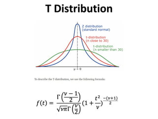 T Distribution
 