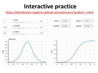 Interactive practice
https://distribution-explorer.github.io/continuous/student_t.html
 
