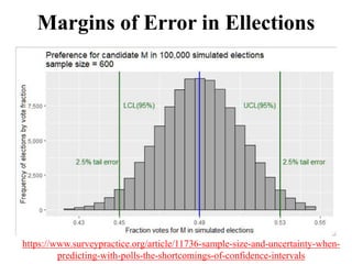 Margins of Error in Ellections
https://www.surveypractice.org/article/11736-sample-size-and-uncertainty-when-
predicting-with-polls-the-shortcomings-of-confidence-intervals
 