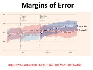 Margins of Error
https://www.ft.com/content/710b8677-2ed2-4a68-9600-4ecb4b22d0d6
 