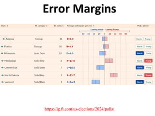 Error Margins
https://ig.ft.com/us-elections/2024/polls/
 