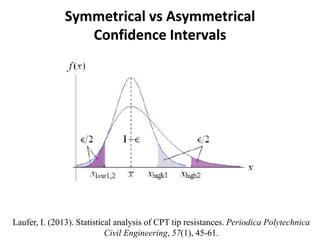 Symmetrical vs Asymmetrical
Confidence Intervals
Laufer, I. (2013). Statistical analysis of CPT tip resistances. Periodica Polytechnica
Civil Engineering, 57(1), 45-61.
 