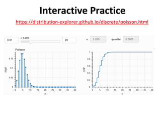 Interactive Practice
https://distribution-explorer.github.io/discrete/poisson.html
 