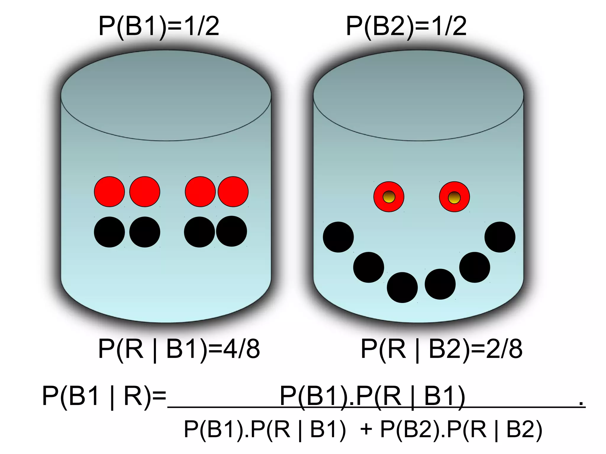 P(B1)=1/2 P(B2)=1/2
P(R | B1)=4/8 P(R | B2)=2/8
P(B1 | R)= P(B1).P(R | B1) .
P(B1).P(R | B1) + P(B2).P(R | B2)
 