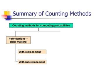 Probability Counting Complex probability 2.ppt