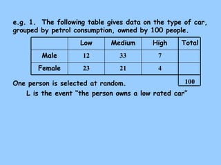 e.g. 1. The following table gives data on the type of car, 
grouped by petrol consumption, owned by 100 people. 
Low Medium High 
Male 12 33 7 
Female 23 21 4 
One person is selected at random. 
Total 
100 
L is the event “the person owns a low rated car” 
 