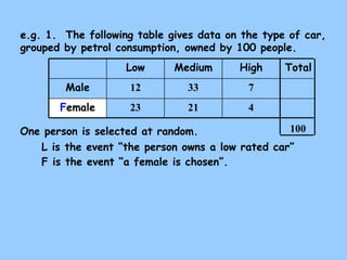 e.g. 1. The following table gives data on the type of car, 
grouped by petrol consumption, owned by 100 people. 
Female 
Low 
Male 
Medium High 
12 33 7 
23 21 4 
One person is selected at random. 
Total 
100 
L is the event “the person owns a low rated car” 
F is the event “a female is chosen”. 
 