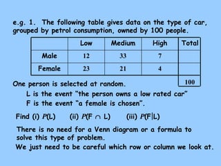 e.g. 1. The following table gives data on the type of car, 
grouped by petrol consumption, owned by 100 people. 
Female 
Low 
Male 
Medium High 
12 33 7 
23 21 4 
One person is selected at random. 
Total 
100 
L is the event “the person owns a low rated car” 
F is the event “a female is chosen”. 
Find (i) P(L) (ii) P(F Ç L) (iii) P(F L) 
There is no need for a Venn diagram or a formula to 
solve this type of problem. 
We just need to be careful which row or column we look at. 
 