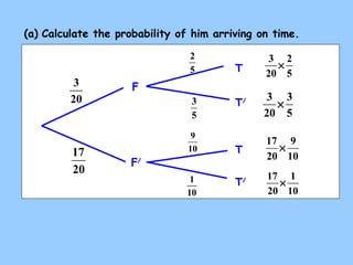 (a) Calculate the probability of him arriving on time. 
2 
5 
3 
20 
17 
20 
3 
9 
10 
1 
10 
2 
5 
3 ´ 
20 
3 
5 
3 ´ 
20 
9 
10 
17 ´ 
20 
1 
10 
17 ´ 
20 
5 
F 
F/ 
T 
T/ 
T 
T/ 
 