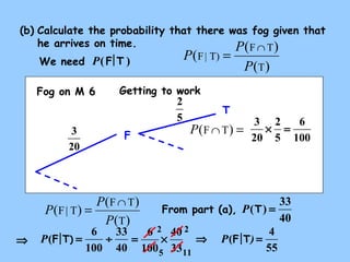(b) Calculate the probability that there was fog given that 
P P Ç = 
( ( ) 
Fog on M 6 Getting to work 
F 
T 
3 
20 
2 
5 
F T 
( ) 
3 ´ 2 
= 
P(F Ç T) = 100 
From part (a), P(T) = 33 
40 
6 
5 
20 
he arrives on time. 
We need 
P( F T ) 
P P Ç = 
( ) ( F T 
) 
( T 
) 
F | T 
P 
Þ P(F T) = 4 
55 
T 
F | T) 
P 
Þ 
33 
40 
( = 6 ¸ P F T) 
100 
2 2 
40 
33 
= 6 ´ 
100 
5 
11 
 