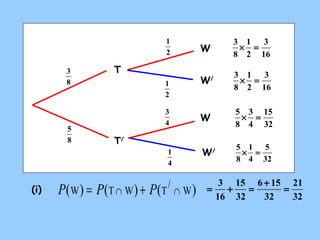 21 
32 
3 
1 
1 
3 
1 
3 
3 ´ 1 
= 
3 
3 ´ 1 
= 
15 
5 ´ 3 
= 
5 
5 1 
´ = 
5 
W/ 
(i) P(W) = P(W) + P(T/ W) 3 6 + 15 
T Ç Ç = + = = 
32 
15 
32 
16 
8 
2 
2 
4 
4 
16 
2 
8 
16 
2 
8 
32 
4 
8 
32 
4 
8 
8 
W 
T 
T/ 
W 
W/ 
 
