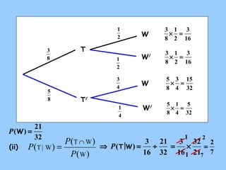 1 2 
2 = 
7 
P(W) = 21 
32 
3 
5 
P P Ç (ii) = 
( ) ( T W 
) 
( W 
) 
T | W 
P 
32 
21 
3 
3 ´ 1 
= 
3 
3 ´ 1 
= 
15 
5 ´ 3 
= 
5 
5 1 
´ = 
= 3 ´ 
16 
8 
1 
2 
1 
2 
3 
4 
1 
4 
16 
2 
8 
16 
2 
8 
32 
4 
8 
32 
4 
8 
8 
W 
T 
T/ 
W/ 
W 
W/ 
7 
21 
32 1 
Þ ( ) = 3 ¸ P T W 
16 
 