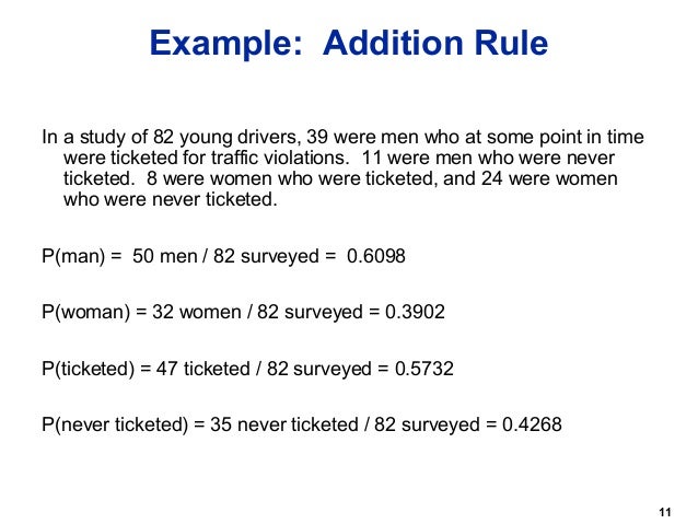 Probability Addition Rule Probability Addition Rule
