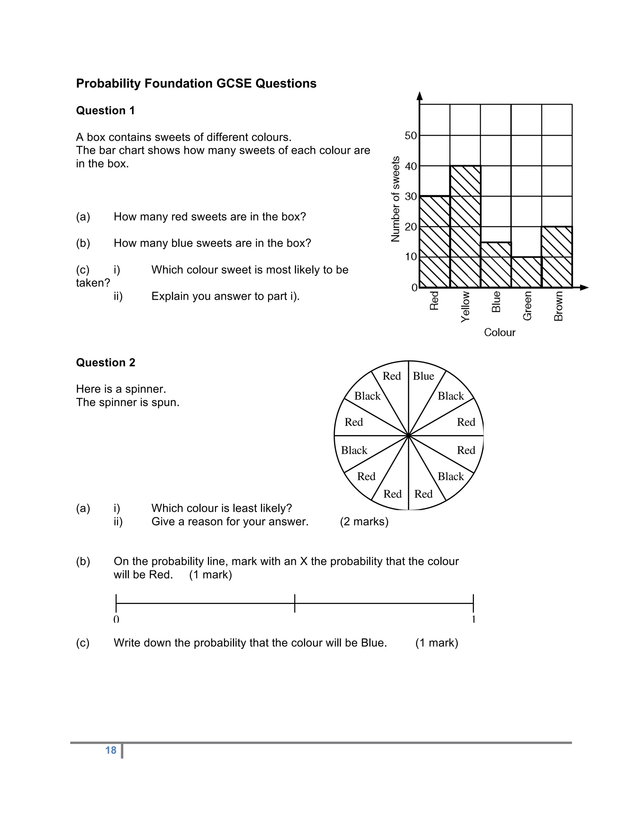 Probability Foundation GCSE Questions

Question 1

A box contains sweets of different colours.
The bar chart shows how many sweets of each colour are
in the box.



(a)     How many red sweets are in the box?

(b)     How many blue sweets are in the box?

(c)    i)      Which colour sweet is most likely to be
taken?
       ii)     Explain you answer to part i).




Question 2

Here is a spinner.
The spinner is spun.




(a)     i)     Which colour is least likely?
        ii)    Give a reason for your answer.         (2 marks)


(b)     On the probability line, mark with an X the probability that the colour
        will be Red. (1 mark)




(c)     Write down the probability that the colour will be Blue.      (1 mark)




      18
 