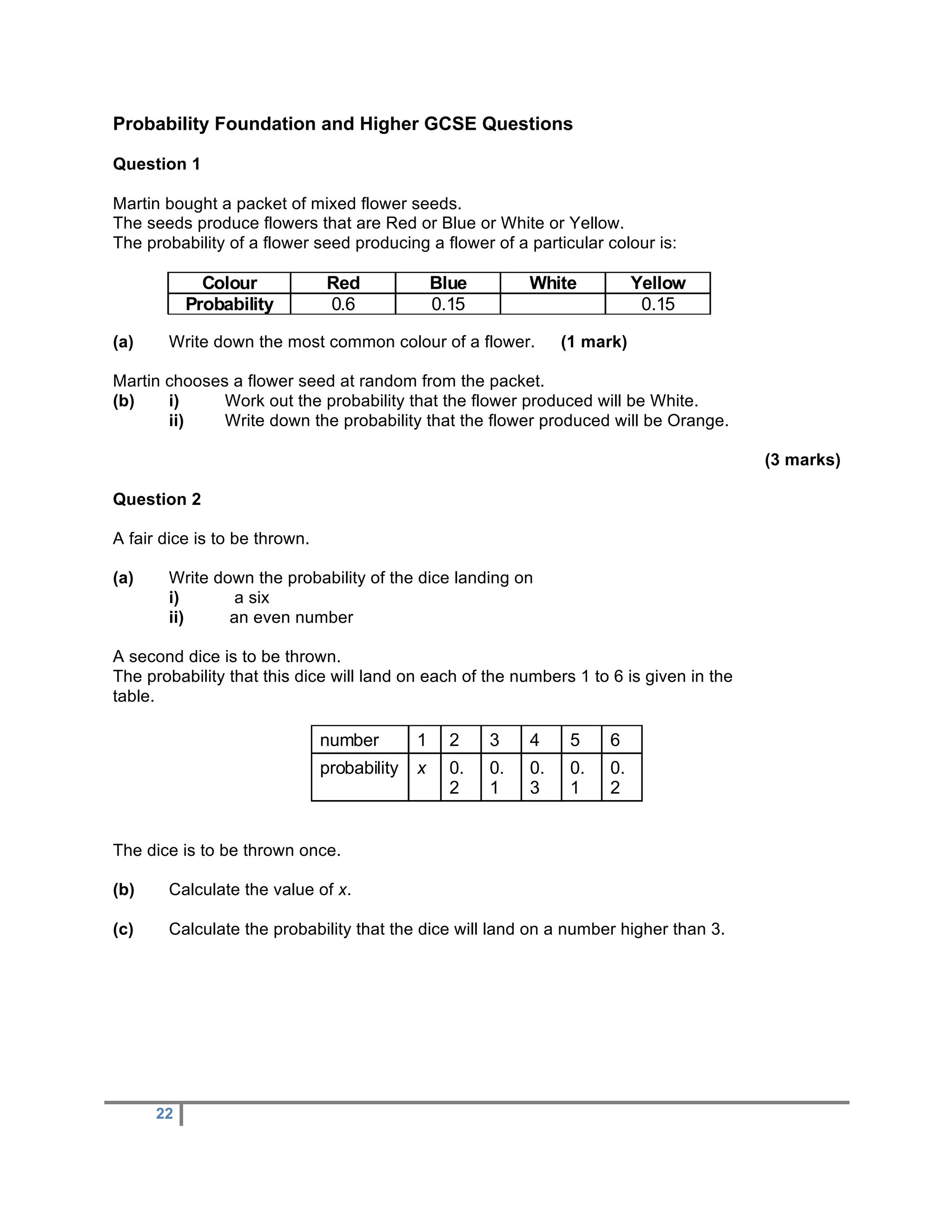 Probability Foundation and Higher GCSE Questions

Question 1

Martin bought a packet of mixed flower seeds.
The seeds produce flowers that are Red or Blue or White or Yellow.
The probability of a flower seed producing a flower of a particular colour is:

             Colour            Red               Blue        White           Yellow
           Probability         0.6               0.15                         0.15

(a)    Write down the most common colour of a flower.             (1 mark)

Martin chooses a flower seed at random from the packet.
(b)    i)     Work out the probability that the flower produced will be White.
       ii)    Write down the probability that the flower produced will be Orange.

                                                                                         (3 marks)

Question 2

A fair dice is to be thrown.

(a)    Write down the probability of the dice landing on
       i)      a six
       ii)     an even number

A second dice is to be thrown.
The probability that this dice will land on each of the numbers 1 to 6 is given in the
table.

                               number        1     2    3    4     5    6
                               probability   x     0.   0.   0.    0.   0.
                                                   2    1    3     1    2


The dice is to be thrown once.

(b)    Calculate the value of x.

(c)    Calculate the probability that the dice will land on a number higher than 3.




      22
 