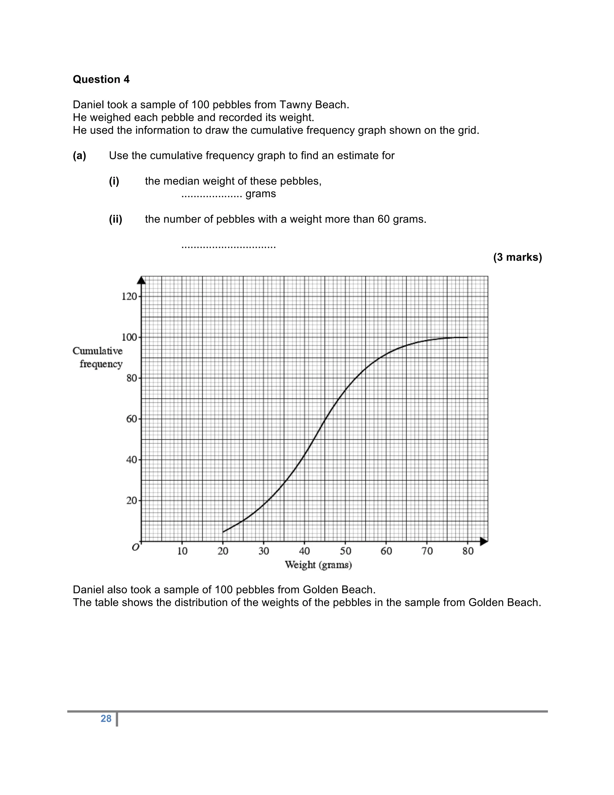Question 4

Daniel took a sample of 100 pebbles from Tawny Beach.
He weighed each pebble and recorded its weight.
He used the information to draw the cumulative frequency graph shown on the grid.

(a)    Use the cumulative frequency graph to find an estimate for

       (i)    the median weight of these pebbles,
                    .................... grams

       (ii)   the number of pebbles with a weight more than 60 grams.

                     ...............................
                                                                                     (3 marks)




Daniel also took a sample of 100 pebbles from Golden Beach.
The table shows the distribution of the weights of the pebbles in the sample from Golden Beach.




      28
 