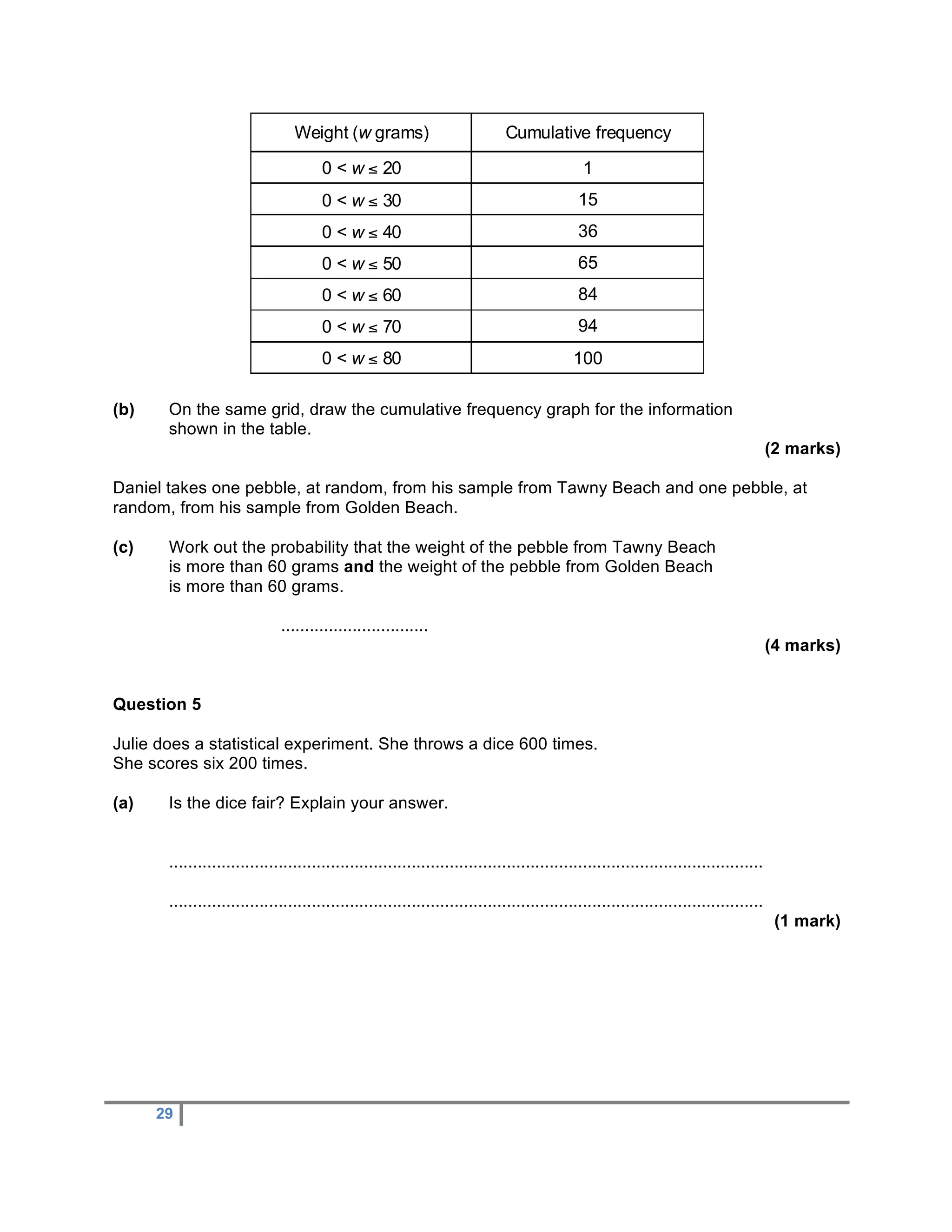 Weight (w grams)                            Cumulative frequency

                                       0 < w ≤ 20                                             1
                                       0 < w ≤ 30                                            15
                                       0 < w ≤ 40                                            36
                                       0 < w ≤ 50                                            65
                                       0 < w ≤ 60                                            84
                                       0 < w ≤ 70                                            94
                                       0 < w ≤ 80                                           100

(b)    On the same grid, draw the cumulative frequency graph for the information
       shown in the table.
                                                                                                                                       (2 marks)

Daniel takes one pebble, at random, from his sample from Tawny Beach and one pebble, at
random, from his sample from Golden Beach.

(c)    Work out the probability that the weight of the pebble from Tawny Beach
       is more than 60 grams and the weight of the pebble from Golden Beach
       is more than 60 grams.

                              ...............................
                                                                                                                                       (4 marks)


Question 5

Julie does a statistical experiment. She throws a dice 600 times.
She scores six 200 times.

(a)    Is the dice fair? Explain your answer.


       .............................................................................................................................

       .............................................................................................................................
                                                                                                                                        (1 mark)




      29
 